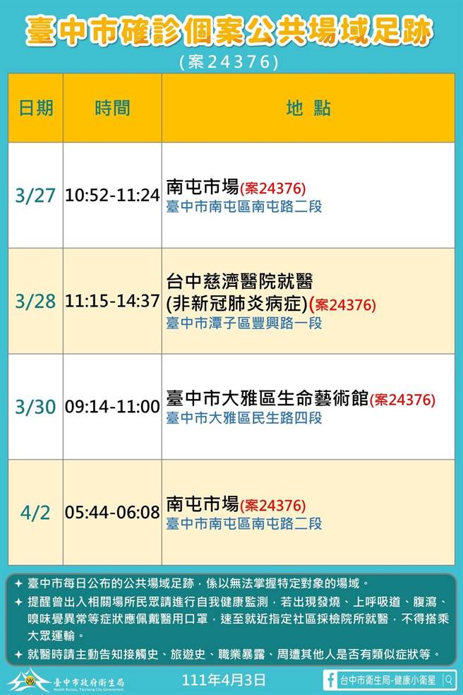 中市公布新增确诊病例公共足迹。（台中市政府提供／冯惠宜传真）