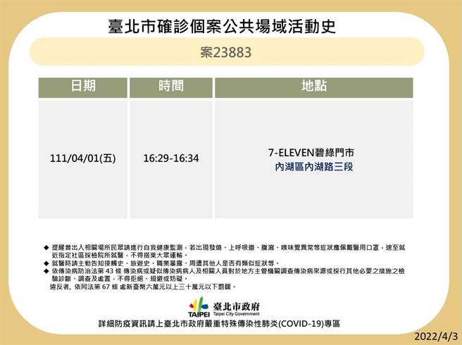 北市衛生局公布2名確診者足跡。（北市衛生局提供／游念育台北傳真）