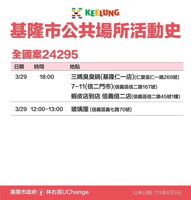 基隆市政府公布確診者足跡。（基隆市政府提供／陳彩玲基隆傳真）