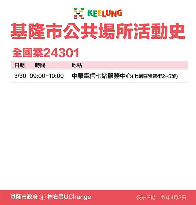 基隆市政府公布確診者足跡。（基隆市政府提供／陳彩玲基隆傳真）