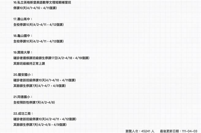 桃园市教育局晚间再公布新增1名成功工商学生确诊。（图取自桃园市教育局官网／陈梦茹桃园传真）