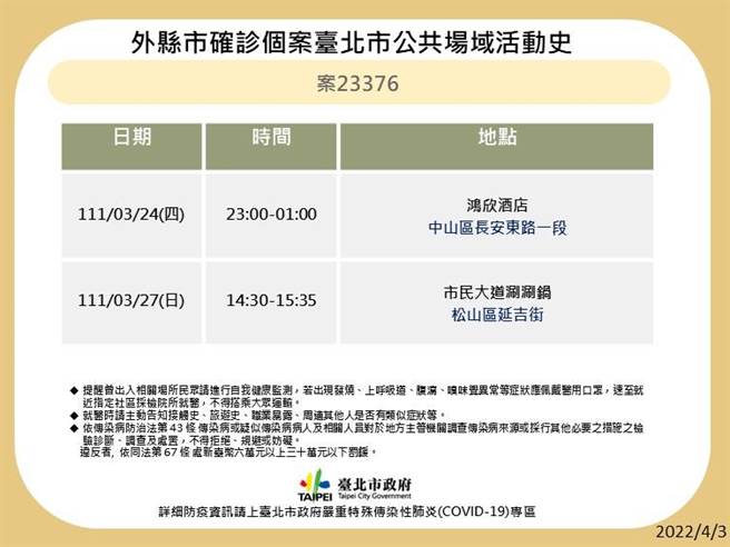 台北市晚间又公布5大张确诊者足迹。（北市卫生局提供／游念育台北传真）