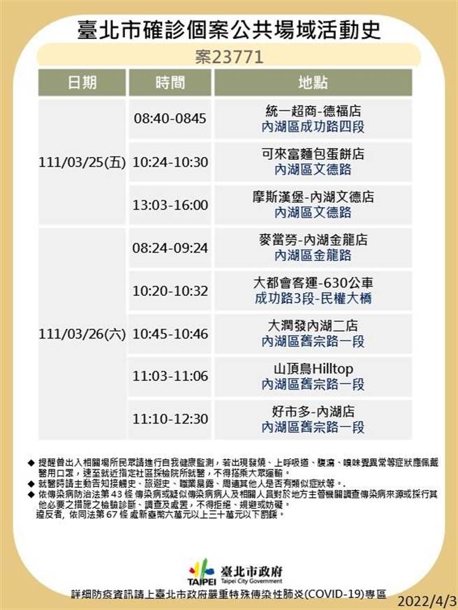 台北市晚间又公布5大张确诊者足迹。（北市卫生局提供／游念育台北传真）