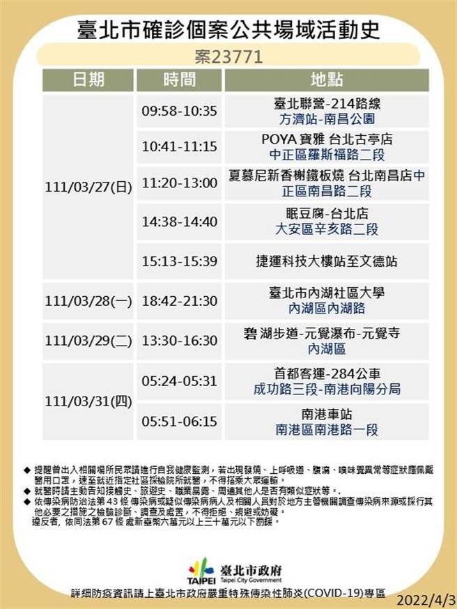 台北市晚间又公布5大张确诊者足迹。（北市卫生局提供／游念育台北传真）