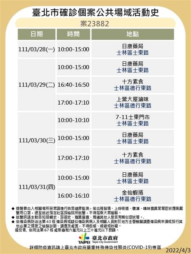 台北市晚间又公布5大张确诊者足迹。（北市卫生局提供／游念育台北传真）