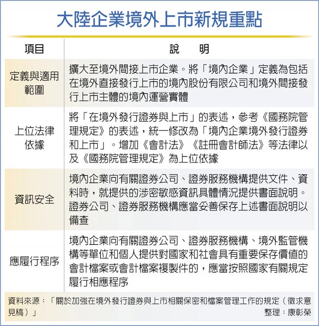 大陆企业境外上市新规重点