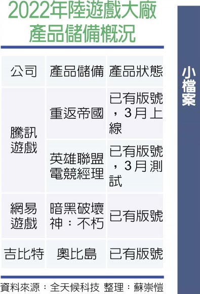 2022年陆游戏大厂产品储备概况