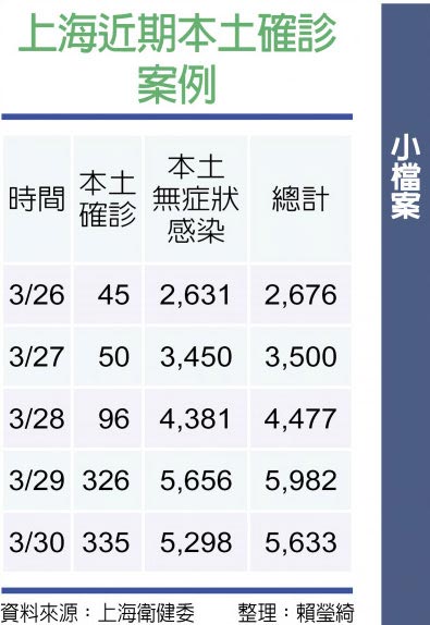 上海近期本土确诊案例