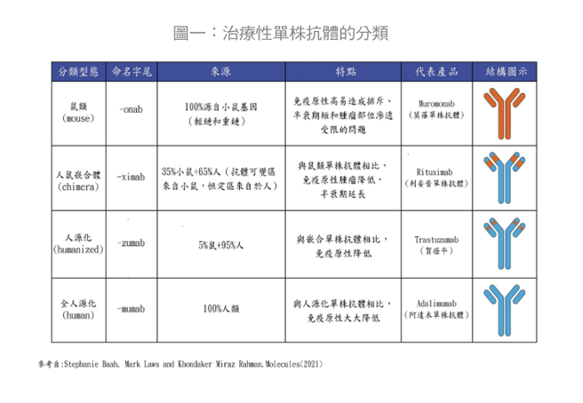 (图/常春月刊提供)