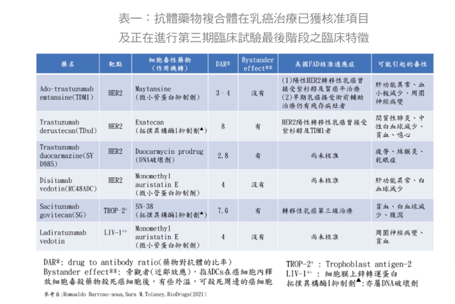 (图/常春月刊提供)