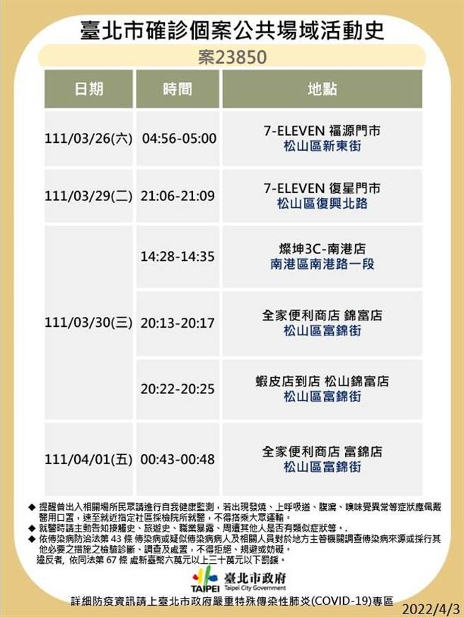 台北市最新足跡曝光。（北市衛生局提供）