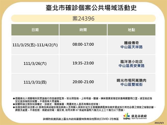 台北市最新足跡曝光。（北市衛生局提供）