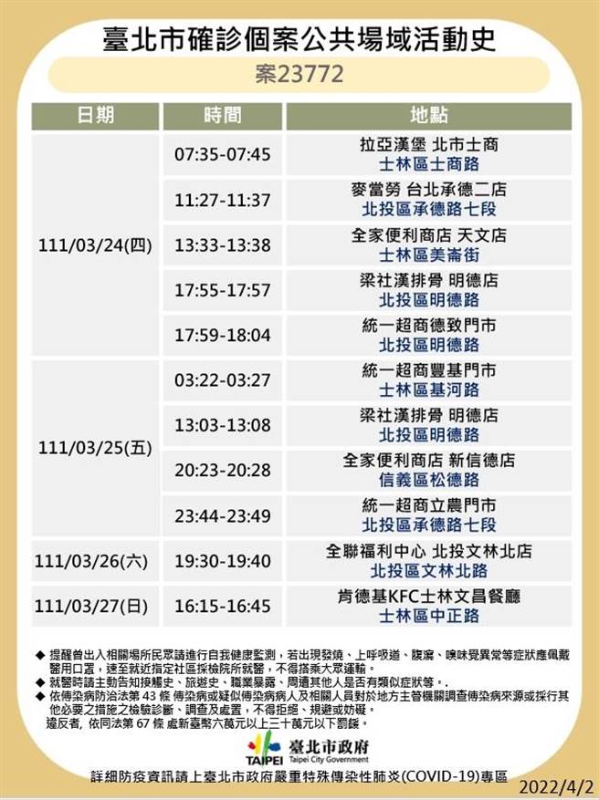 台北市最新足跡曝光。（北市衛生局提供）