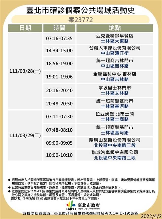 台北市最新足跡曝光。（北市衛生局提供）