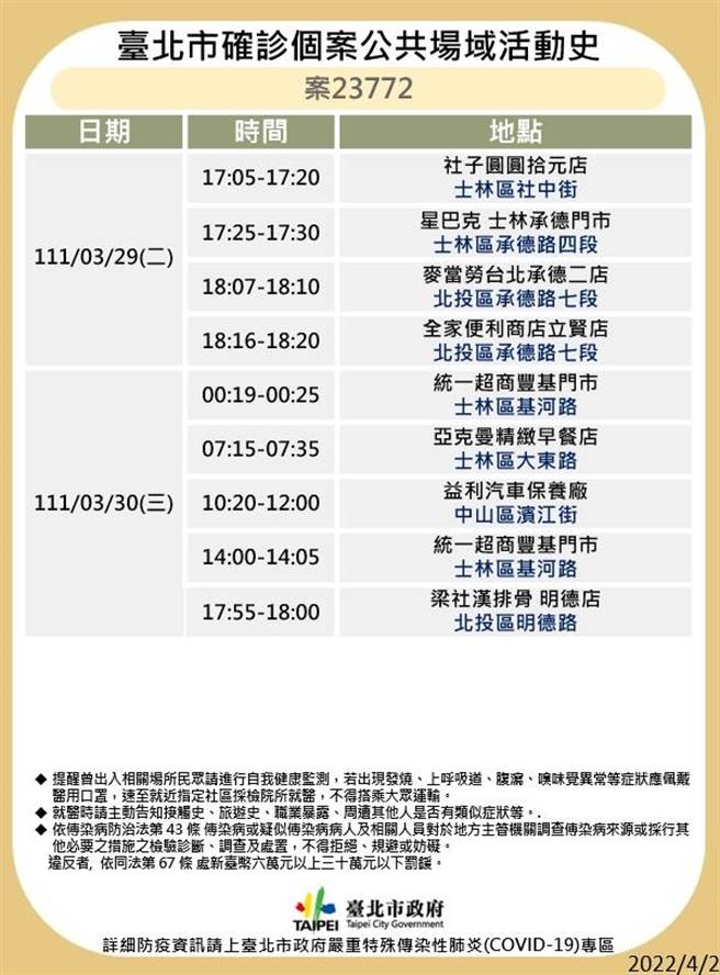 台北市最新足跡曝光。（北市衛生局提供）