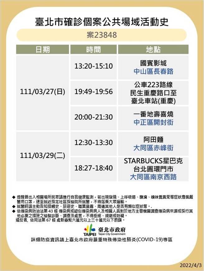 台北市最新足跡曝光。（北市衛生局提供）