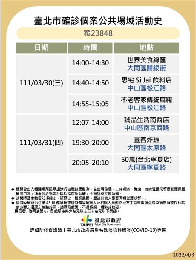 台北市最新足跡曝光。（北市衛生局提供）