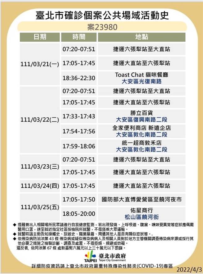 台北市最新足跡曝光。（北市衛生局提供）