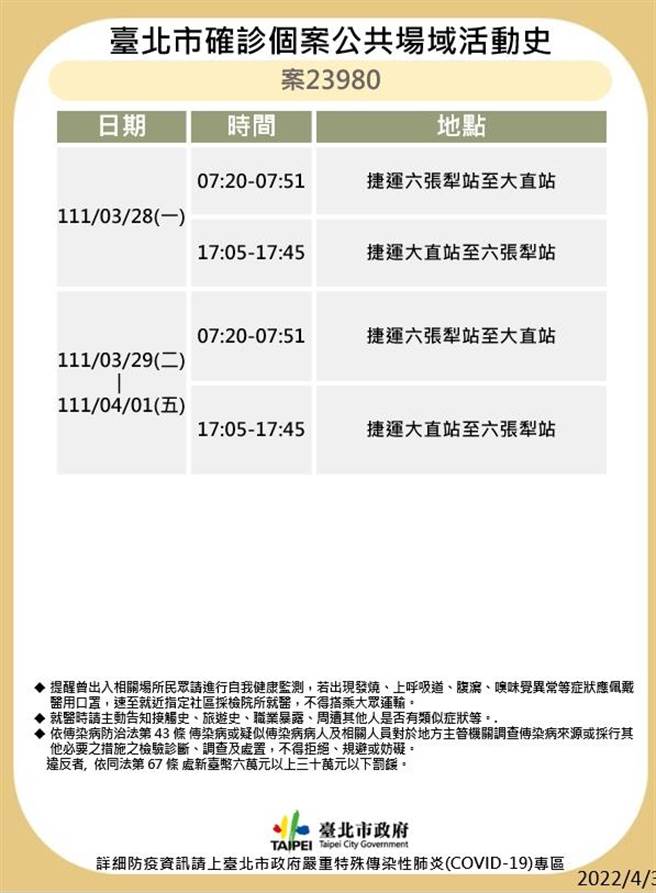 台北市最新足跡曝光。（北市衛生局提供）