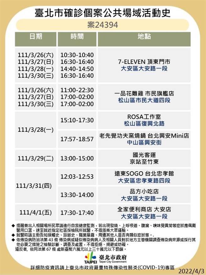 台北市最新足跡曝光。（北市衛生局提供）