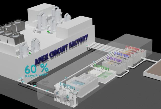 （泰鼎废水循环再利用专案 Apex Aqua Project示意图。图／泰鼎提供）