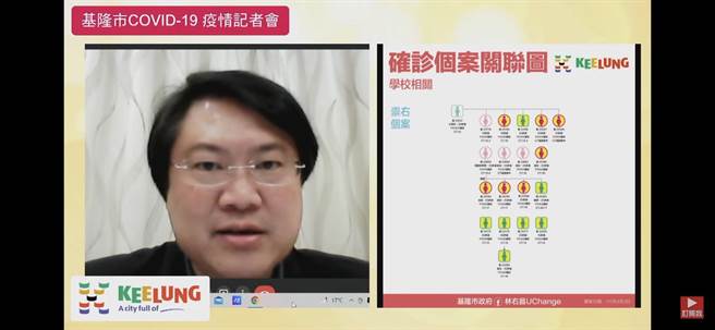 基隆市长林右昌今天进行第三次PCR採检，结果为阴性，将于4月5日零时起解除隔离。（基隆市政府提供／陈彩玲基隆传真）