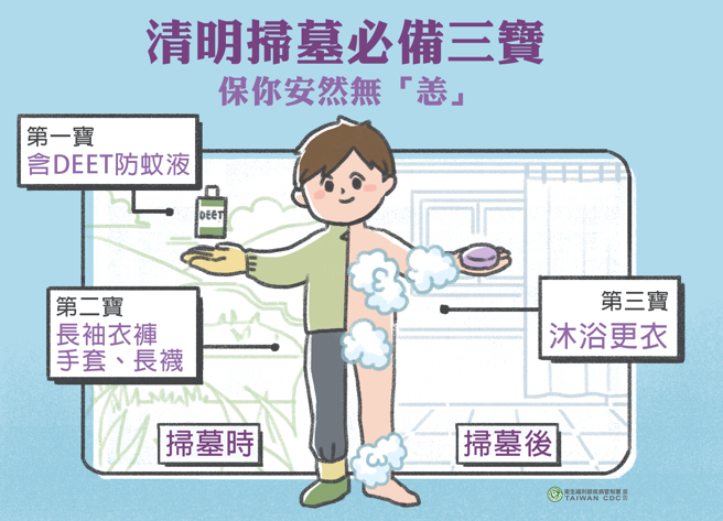 （图／卫福部疾管署提供）