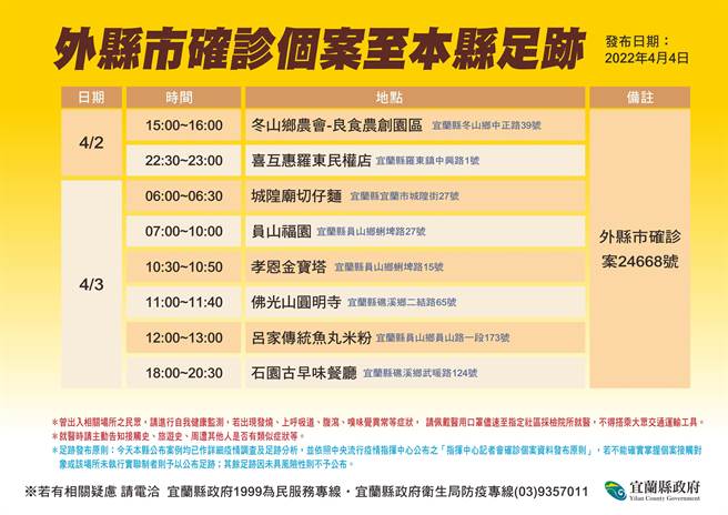 县府公布外县市确者个案24667在宜兰的足迹。（宜兰县政府卫生局提供／吴佩蓉宜兰传真）