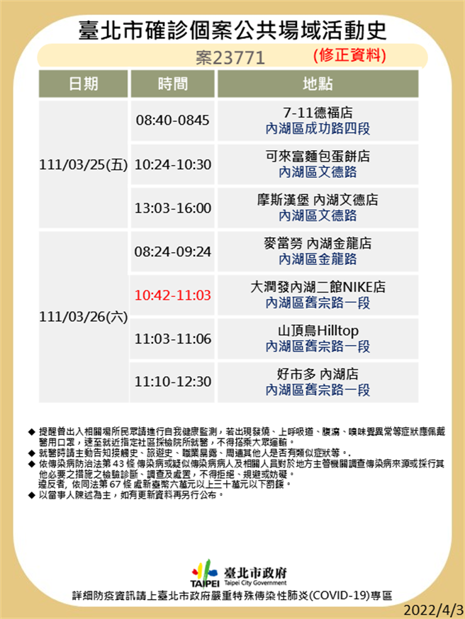 案23771的修正足跡。（北市衛生局提供）