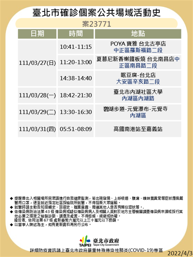 案23771的修正足跡。（北市衛生局提供）