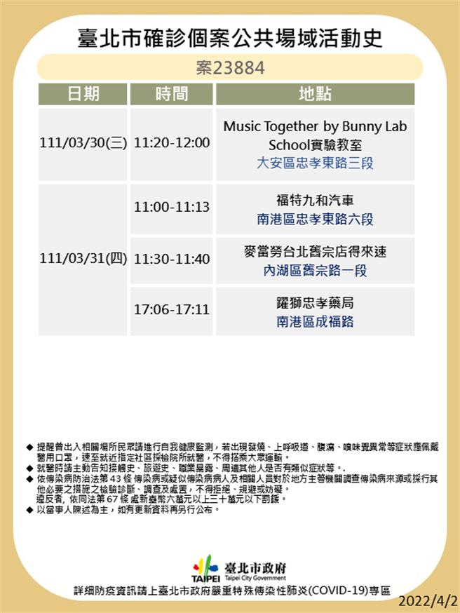 北市公布最新足跡。（北市衛生局提供）