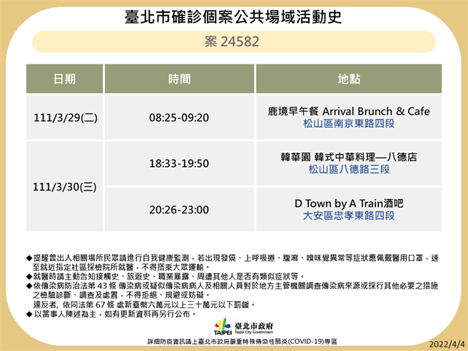 北市公布最新足跡。（北市衛生局提供）