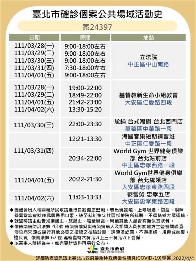 北市公布最新足跡。（北市衛生局提供）