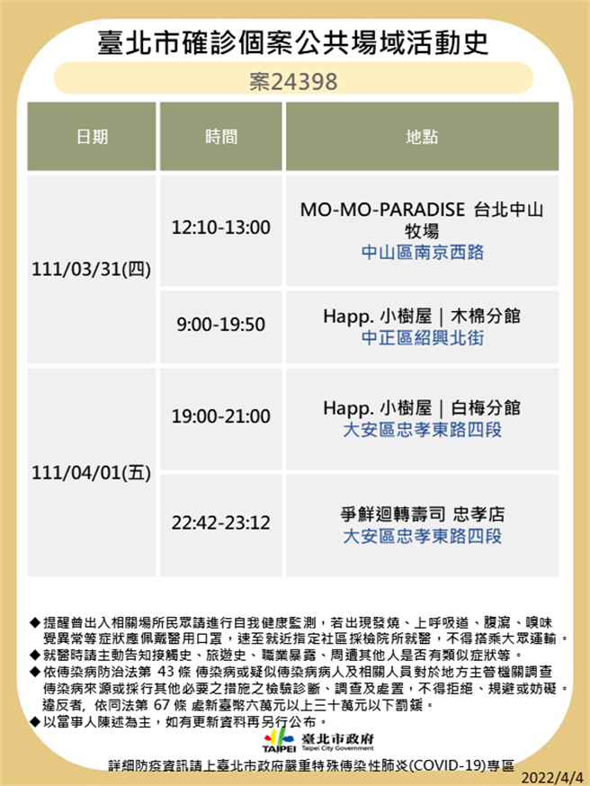北市公布最新足跡。（北市衛生局提供）
