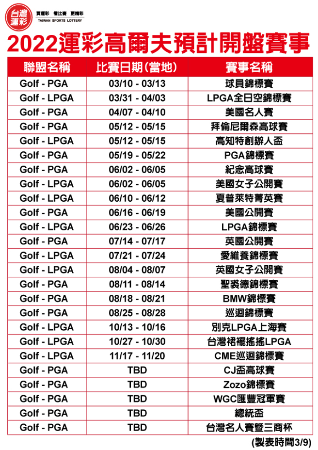 2022運彩高爾夫預計開盤賽事。(台灣運彩提供)