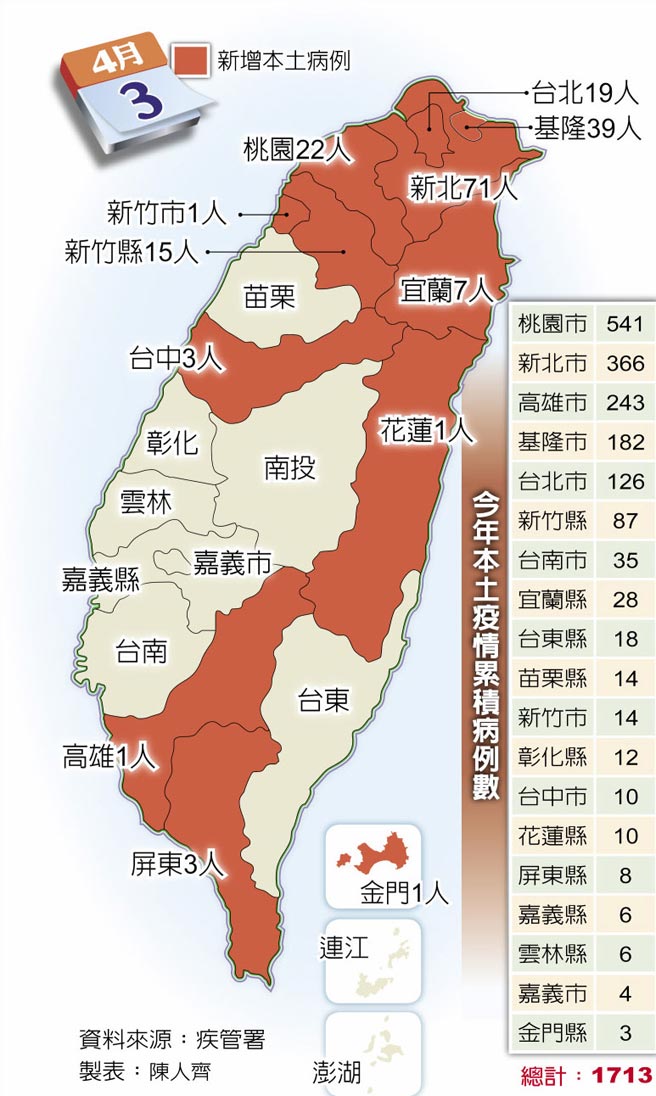 今年本土疫情累积病例数