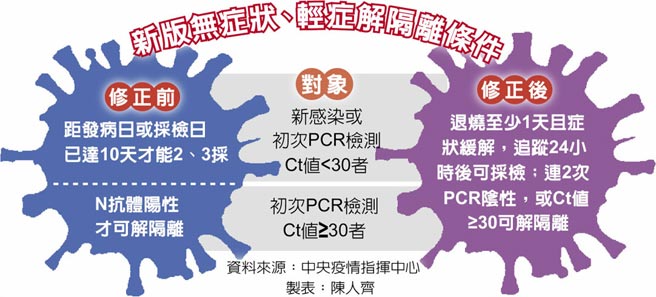 新版无症状、轻症解隔离条件