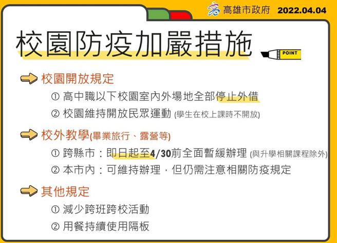品觀點│因應疫情 高雄市校園防疫加嚴 跨縣市活動暫緩辦理。（品觀點提供）