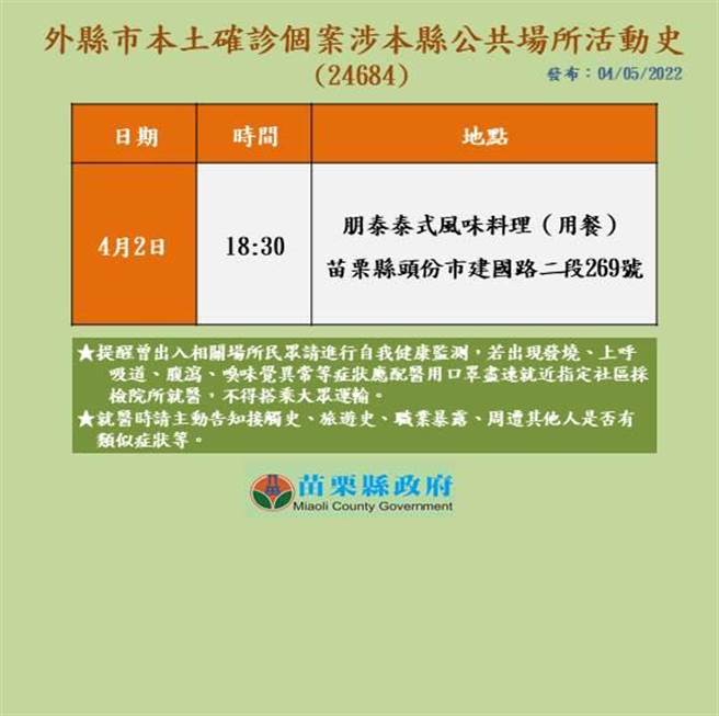 苗栗縣府公布確診者足跡。（苗栗縣府提供／李京昇苗栗傳真）