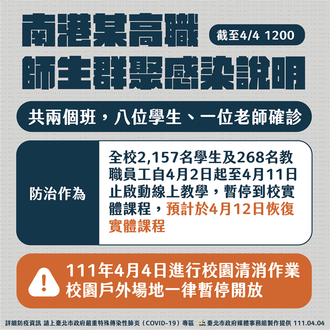 南港高工群聚感染，共9生确诊。（北市卫生局提供／游念育台北传真）