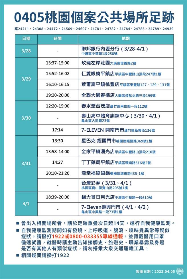 桃園公布新足跡。(市府提供)