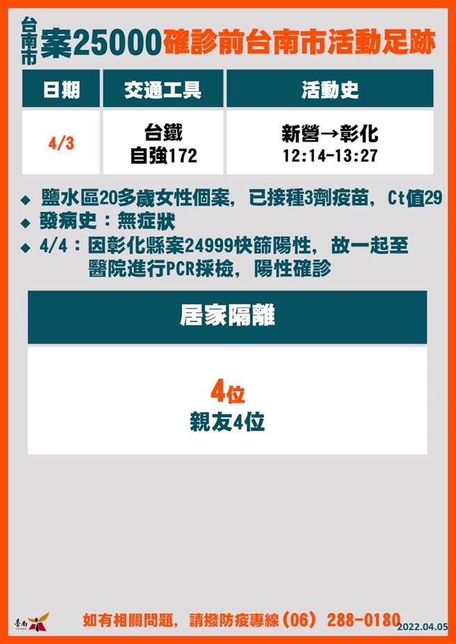 台南今天新增一起本土病例。(台南市衛生局提供／曹婷婷台南傳真)