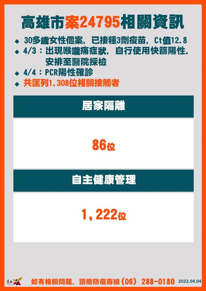 薩克斯風女樂手案24795匡列1308名相關接觸者。(台南市衛生局提供／曹婷婷台南傳真)