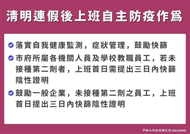 明天上班 新北市府員工教職員未接種兩劑疫苗要持陰性證明。（新北市府提供）