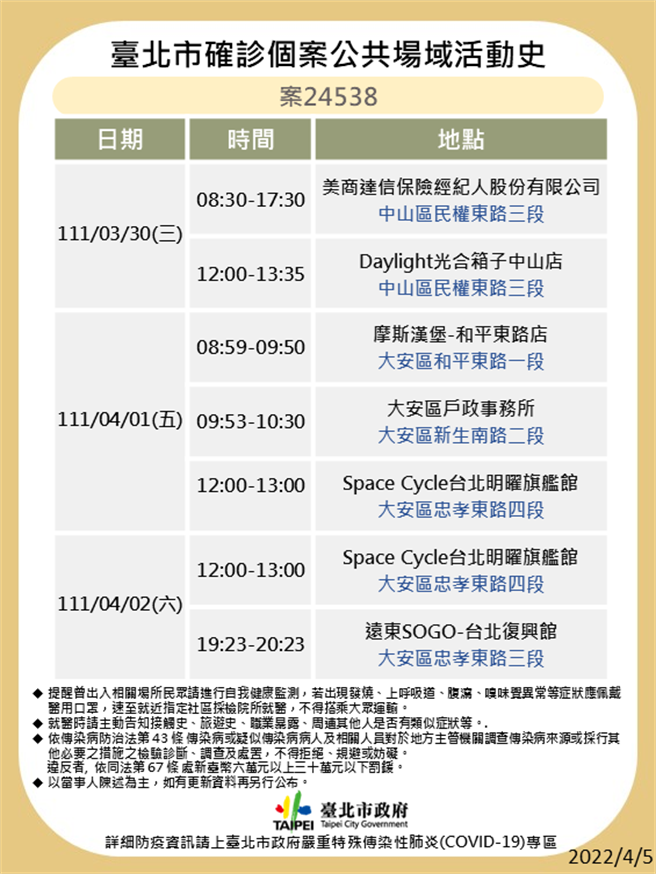 台北市最新足跡曝光。（北市衛生局提供）