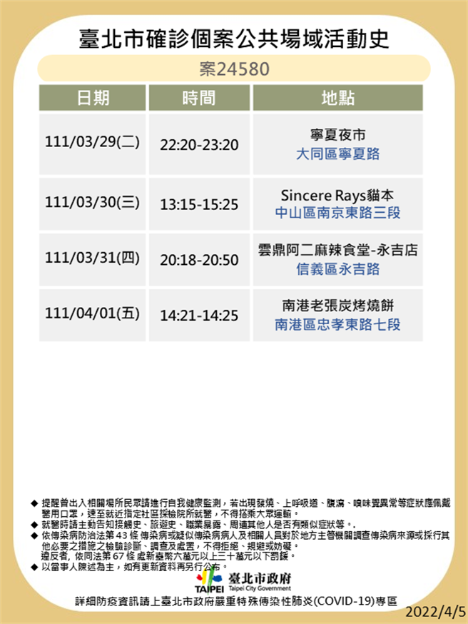 台北市最新足跡曝光。（北市衛生局提供）