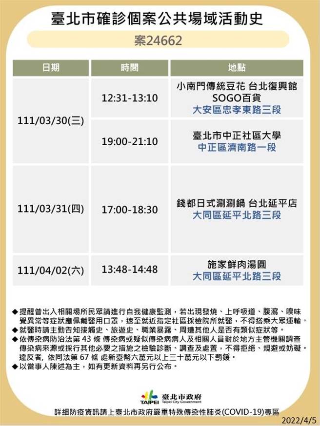 台北市最新足跡曝光。（北市衛生局提供）