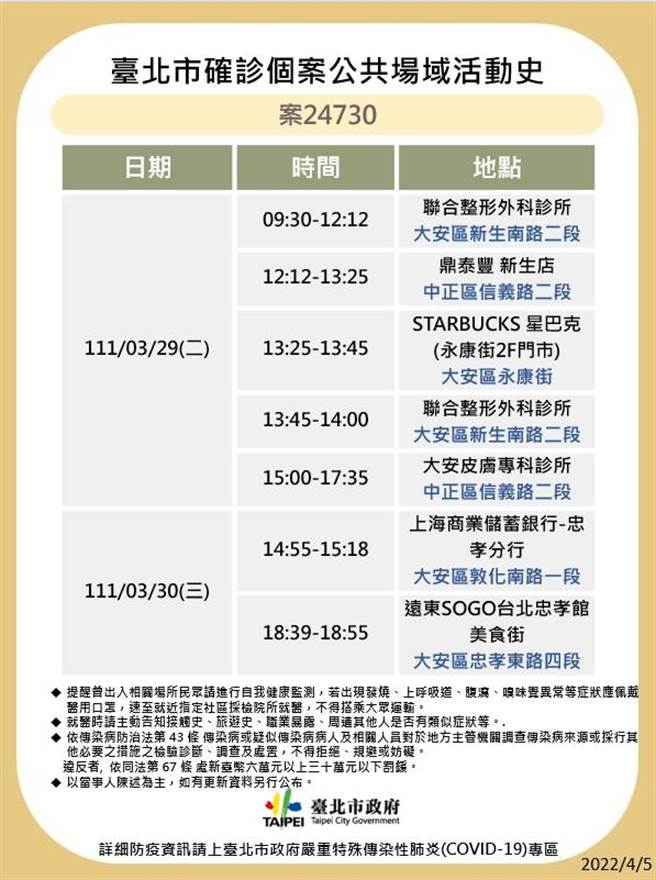 台北市最新足跡曝光。（北市衛生局提供）