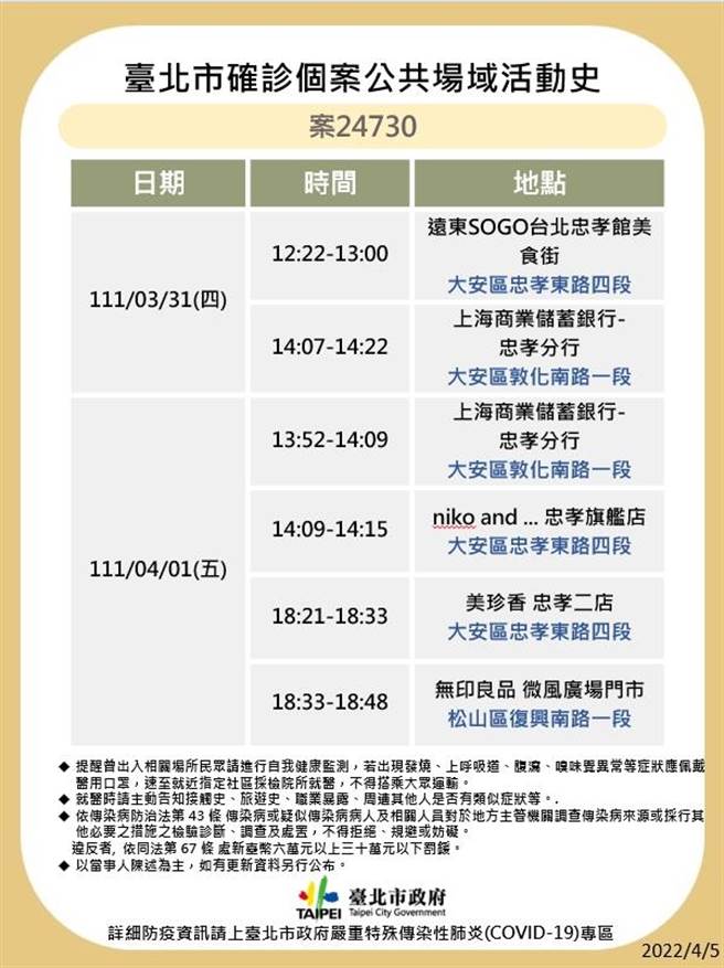 台北市最新足跡曝光。（北市衛生局提供）