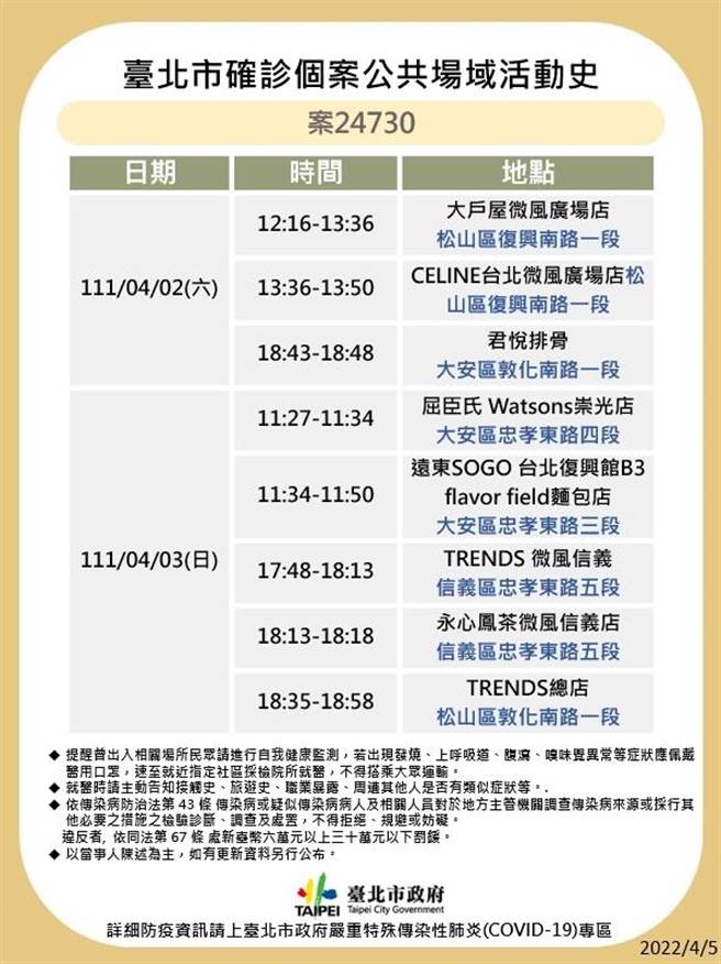 台北市最新足跡曝光。（北市衛生局提供）